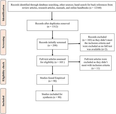 Variation in the nutrient content of different genotypes and varieties of millets, studied globally: a systematic review